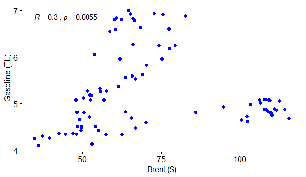 Testing the Correlation between Time Series&nbsp;Variables