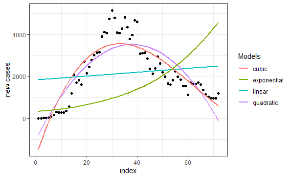 Turkey vs. Germany:&nbsp;COVID-19