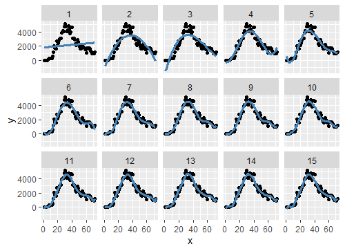 Model Selection: Adjusted Coefficient of Determination-Variance Tradeoff