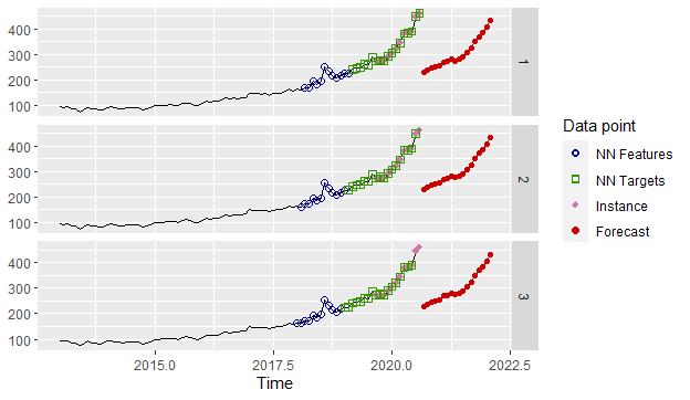 Time Series Forecasting: KNN vs.&nbsp;ARIMA