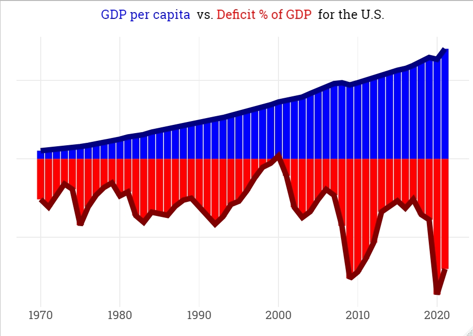 Explanatory Analysis of the XGBoost Model for Budget Deficits of&nbsp;U.S.