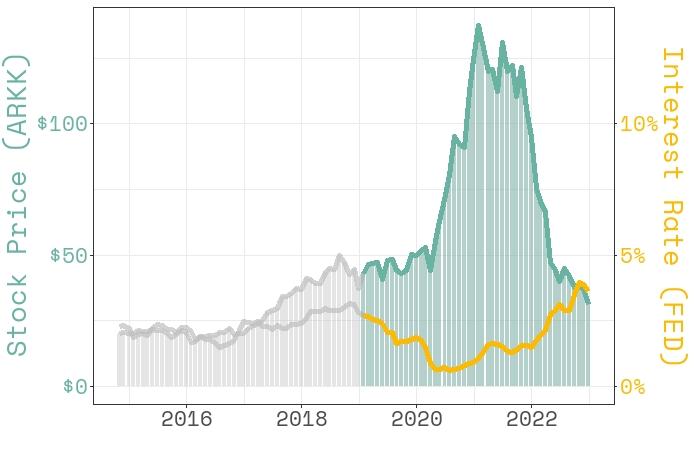 The Falling of ARK Innovation ETF: Forecasting with Boosted ARIMA Regression&nbsp;Model