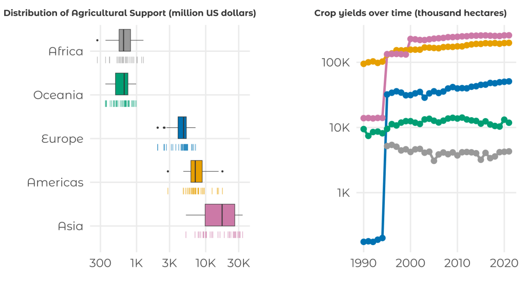 Understanding the Effect of Subsidies on Agriculture with Neural&nbsp;Networks