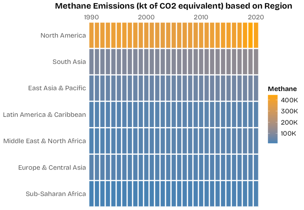 Understanding Methane Emissions Through Heatmap and Comparison of Many Models