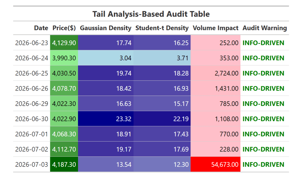Understanding Tail Analysis in Financial&nbsp;Markets